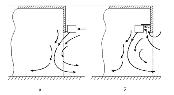 рис.1 Схемы течения при защите завесами дверей кондиционируемых помещений.